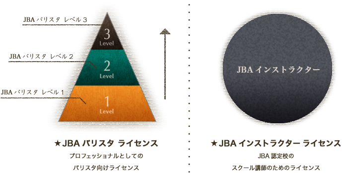 Jba 日本バリスタ協会